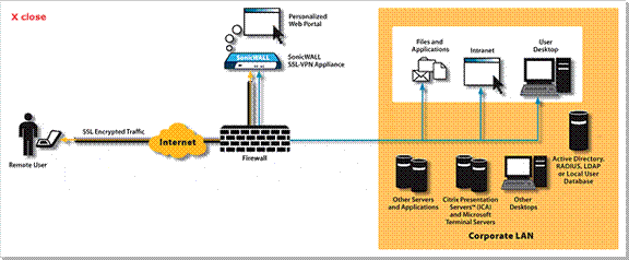 SSL VPN Pics